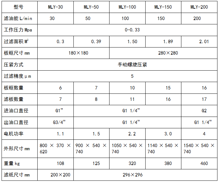 板框式国产午夜视频参数表